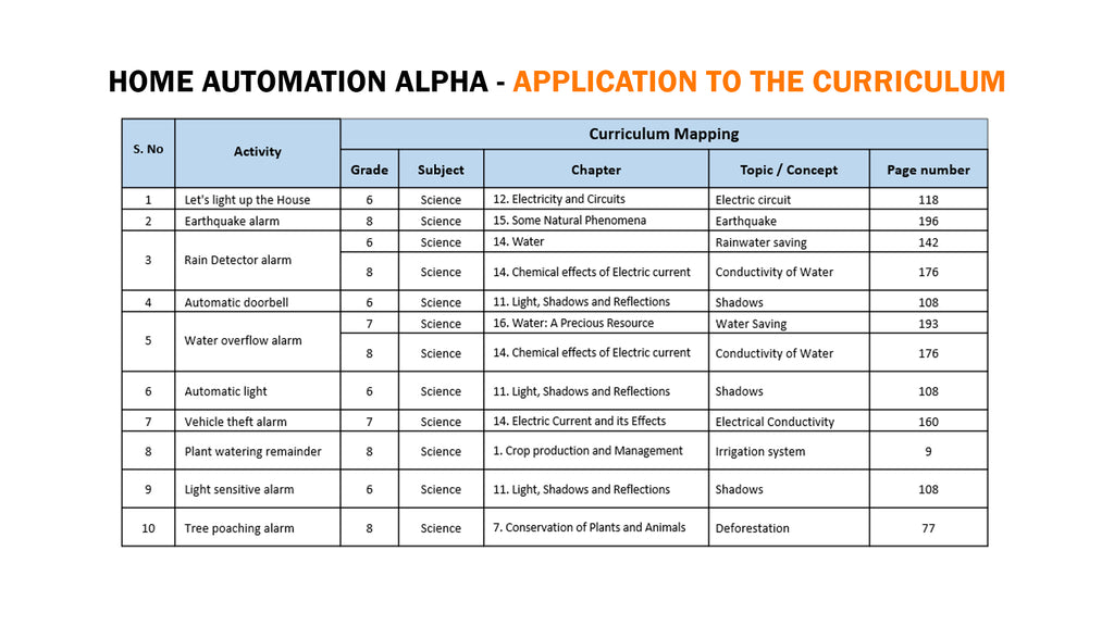 Home Automation - Alpha