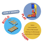 DIY Hydraulic Microscope