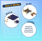 Hydraulic Maze