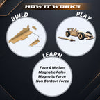 DIY Magnet Car