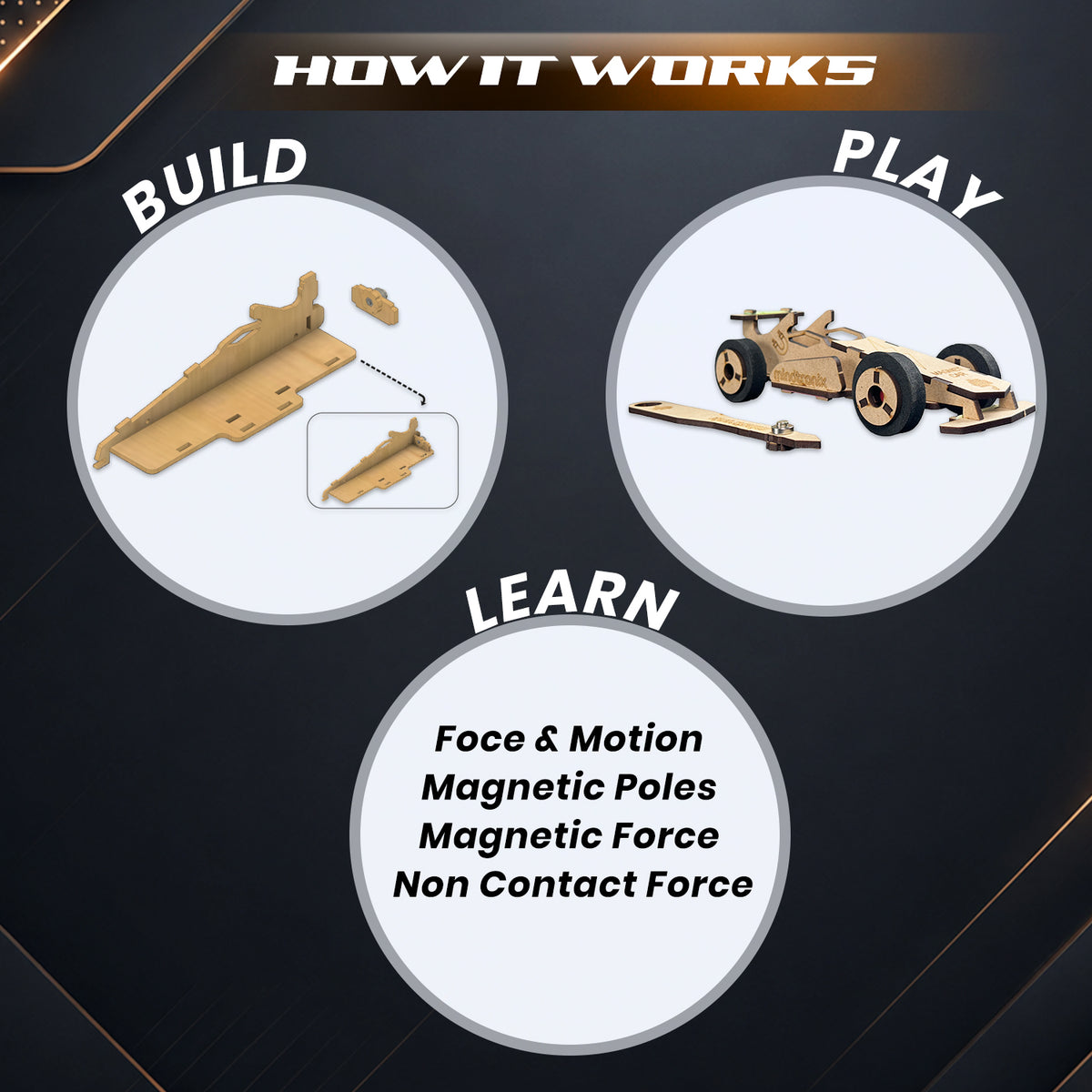 DIY Magnet Car
